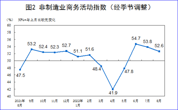 8月制造業(yè)PMI再陷萎縮，今年GDP增長目標可能落空