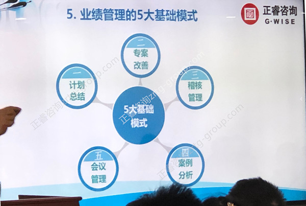 80%中國企業(yè)績效考核無法落地原因五大點(diǎn)