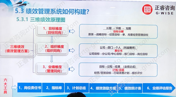 80%中國企業(yè)績效考核無法落地原因五大點(diǎn)