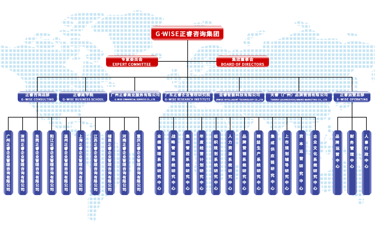 正睿咨詢集團(tuán)架構(gòu)